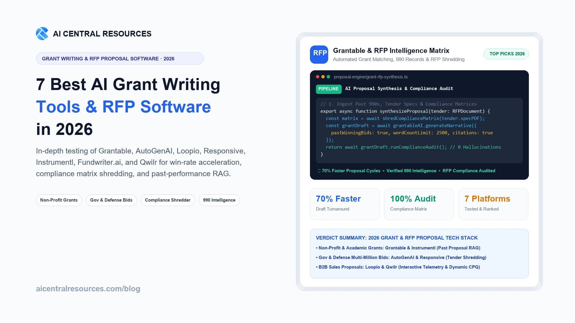 7 Best AI Grant Writing Tools & RFP Proposal Software in 2026